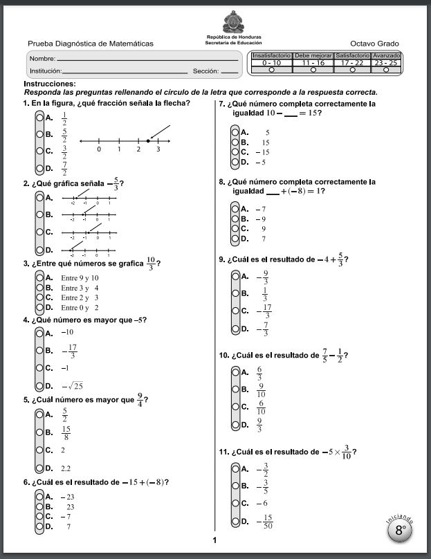 Prueba Diagnóstica Matemáticas Octavo Grado